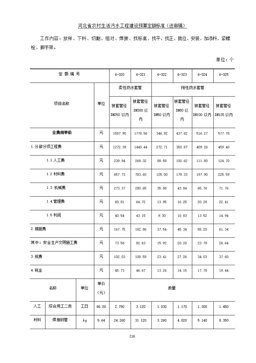 《河北省农村生活污水工程建设预算定额标准》征求意见