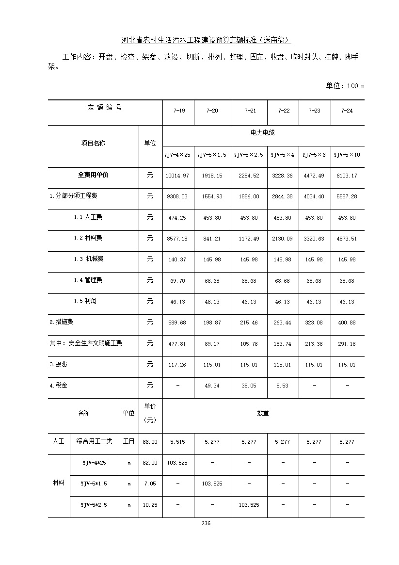 《河北省农村生活污水工程建设预算定额标准》征求意见