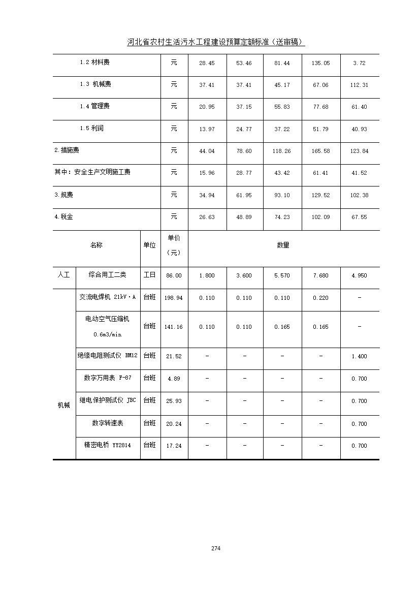 《河北省农村生活污水工程建设预算定额标准》征求意见