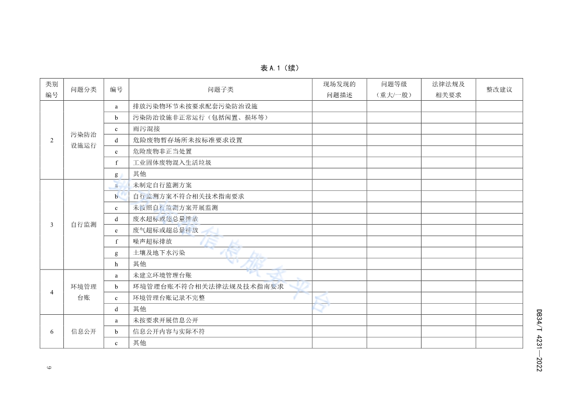 安徽省《第三方环保管家服务规范》(DB34/T 4231-2022)发布