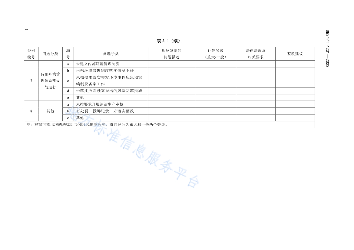 安徽省《第三方环保管家服务规范》(DB34/T 4231-2022)发布