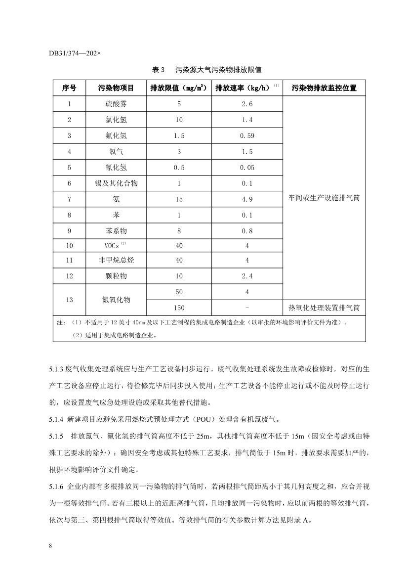 上海市发布《半导体行业污染物排放标准（二次征求意见稿）》！