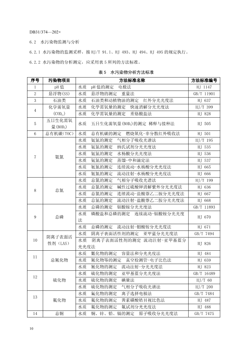 上海市发布《半导体行业污染物排放标准（二次征求意见稿）》！