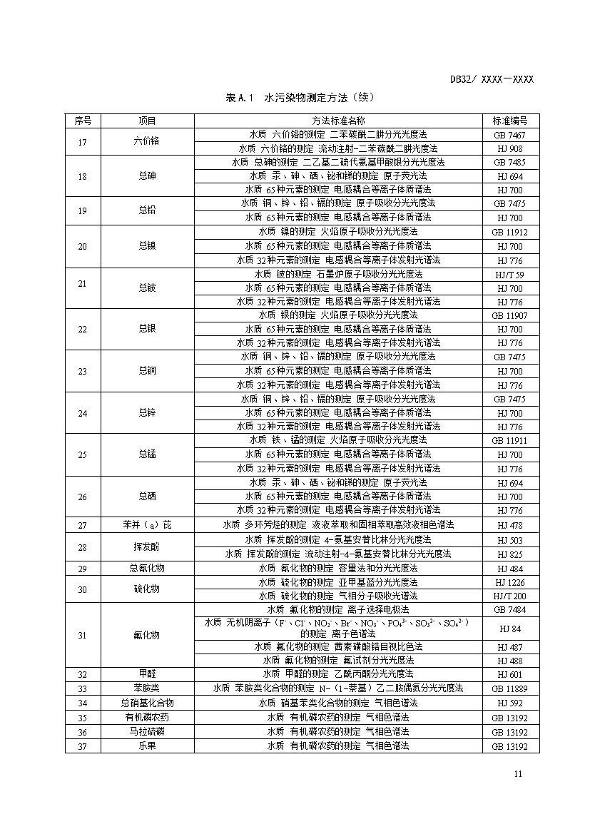 江苏城镇污水处理厂污染物排放标准（报批稿）