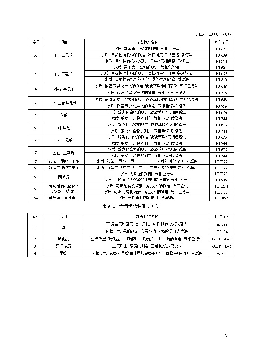 江苏城镇污水处理厂污染物排放标准（报批稿）