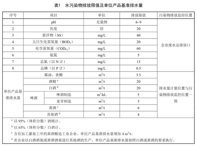 江苏省《酿造工业水污染物排放标准》发布 12月26日起施行