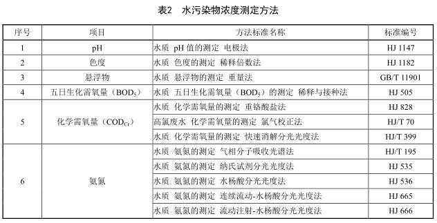 江苏省《酿造工业水污染物排放标准》发布 12月26日起施行