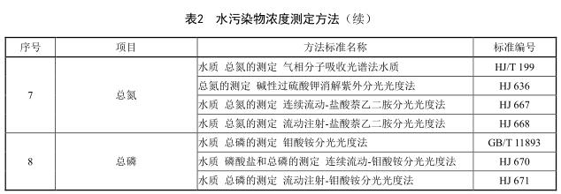 江苏省《酿造工业水污染物排放标准》发布 12月26日起施行