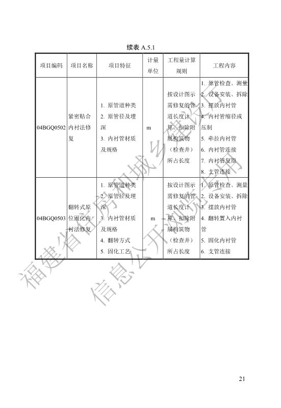 福建省工程建设地方标准《城镇排水管渠修复工程工程量计算标准》