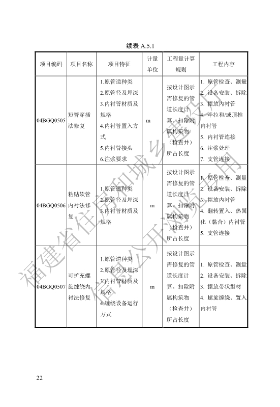 福建省工程建设地方标准《城镇排水管渠修复工程工程量计算标准》