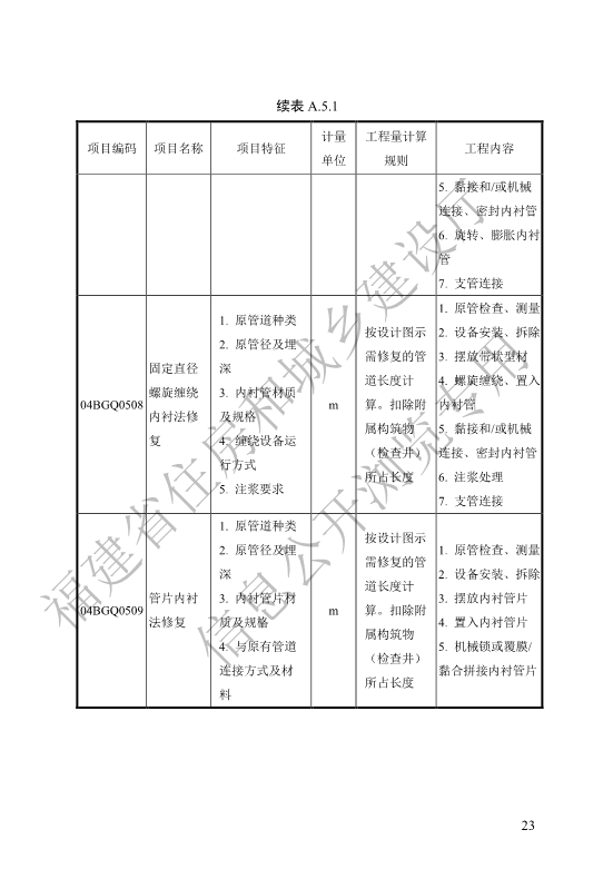 福建省工程建设地方标准《城镇排水管渠修复工程工程量计算标准》