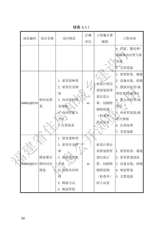 福建省工程建设地方标准《城镇排水管渠修复工程工程量计算标准》