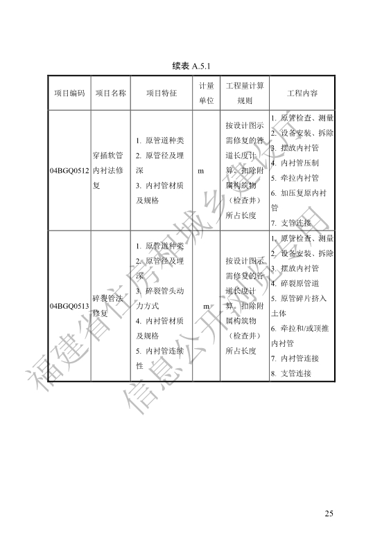 福建省工程建设地方标准《城镇排水管渠修复工程工程量计算标准》