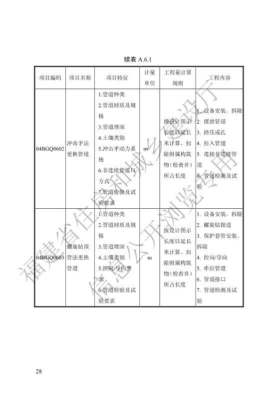 福建省工程建设地方标准《城镇排水管渠修复工程工程量计算标准》