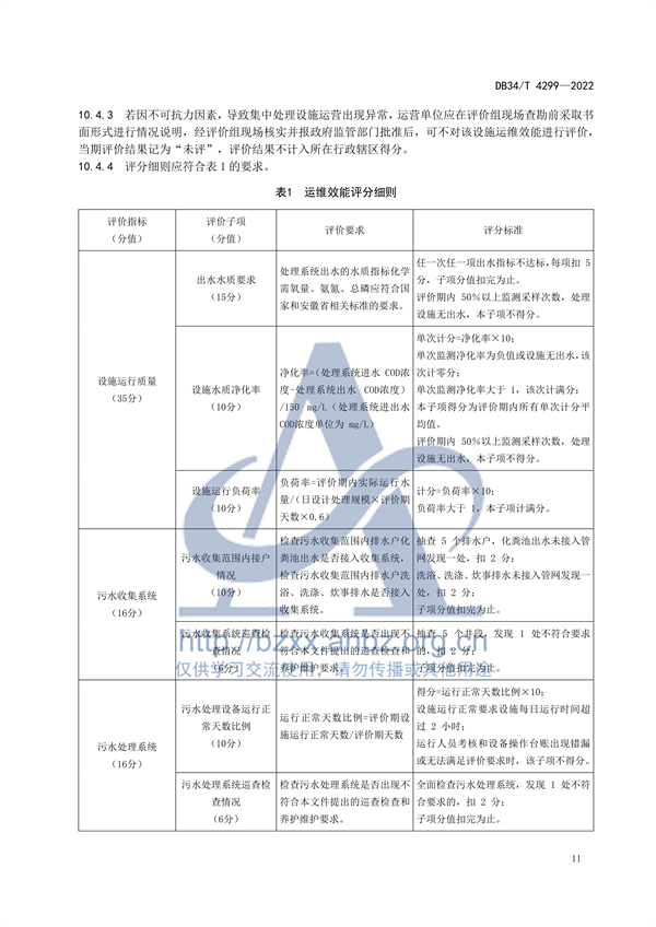 安徽省地标《农村生活污水集中处理设施运营维护及效能评价标准（DB34/ T 4299-2022）》
