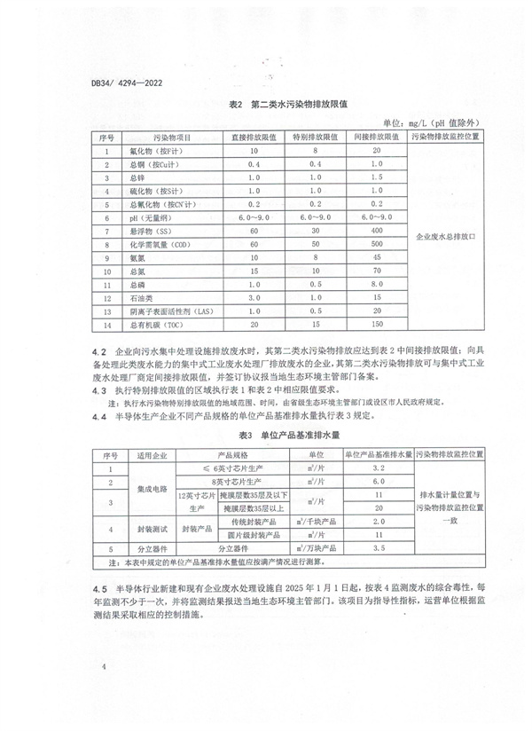 安徽省《半导体行业水污染物排放标准》解读（附标准全文）
