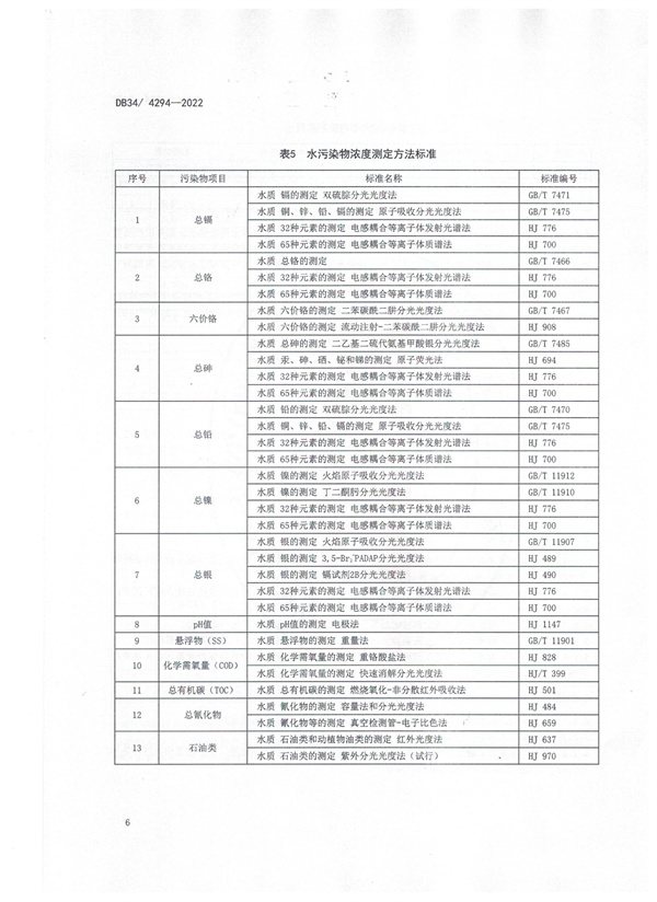 安徽省《半导体行业水污染物排放标准》解读（附标准全文）