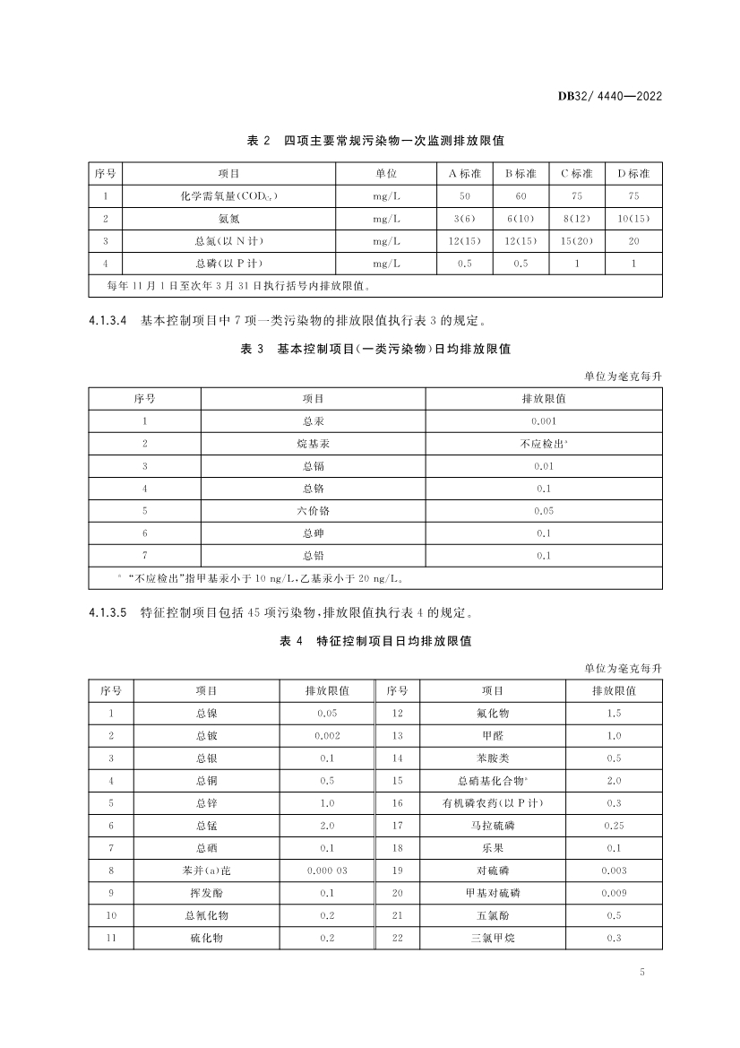 江苏省《城镇污水处理厂污染物排放标准》（DB32／ 4440-2022）正式印发 3月28日起施行
