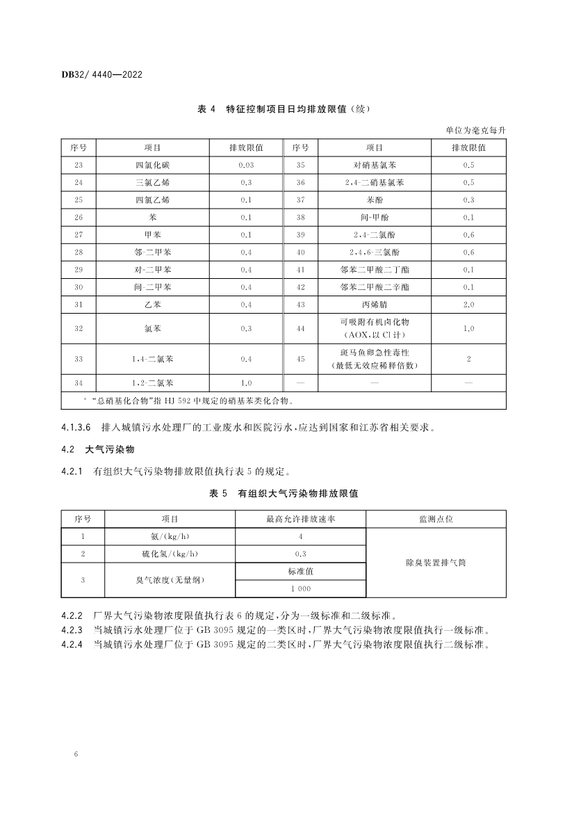 江苏省《城镇污水处理厂污染物排放标准》（DB32／ 4440-2022）正式印发 3月28日起施行