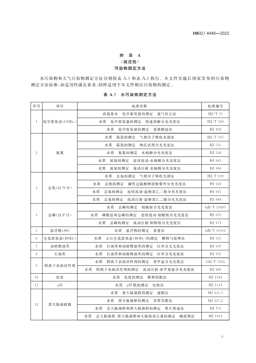 江苏省《城镇污水处理厂污染物排放标准》（DB32／ 4440-2022）正式印发 3月28日起施行