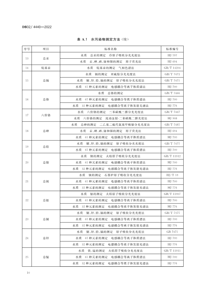 江苏省《城镇污水处理厂污染物排放标准》（DB32／ 4440-2022）正式印发 3月28日起施行