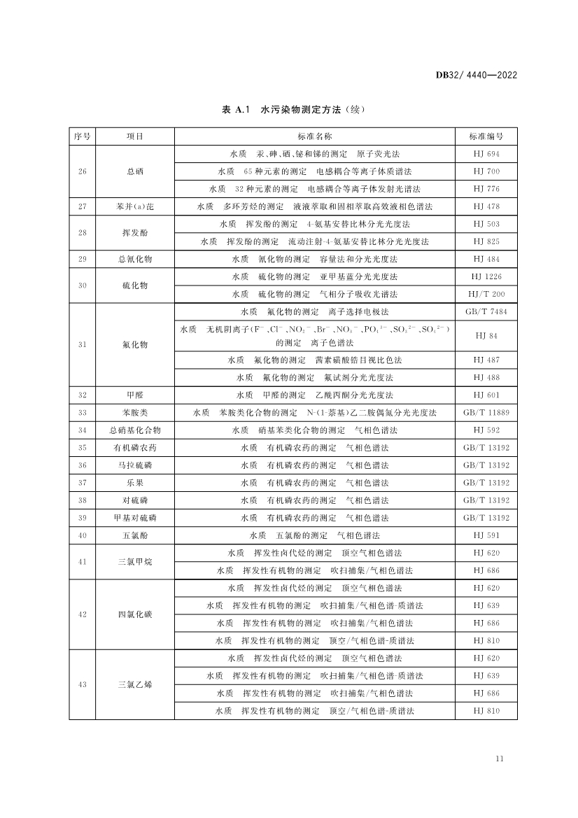 江苏省《城镇污水处理厂污染物排放标准》（DB32／ 4440-2022）正式印发 3月28日起施行