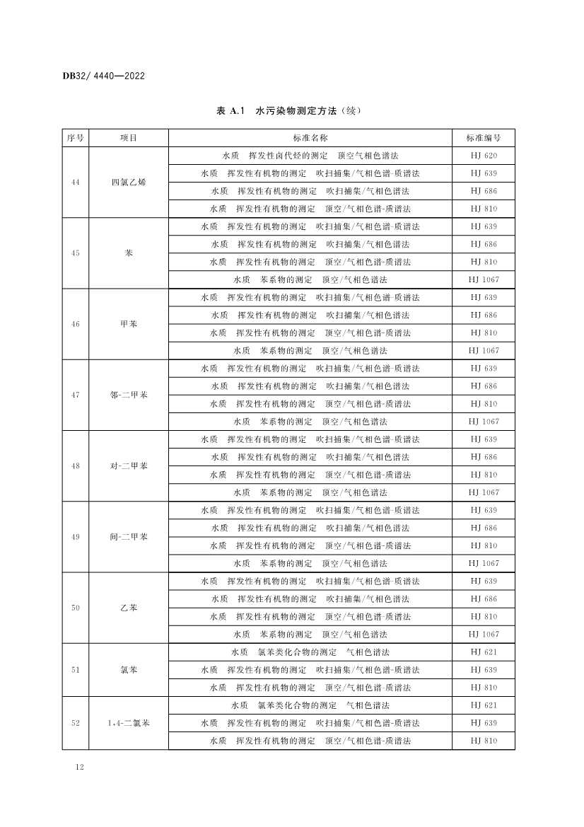 江苏省《城镇污水处理厂污染物排放标准》（DB32／ 4440-2022）正式印发 3月28日起施行
