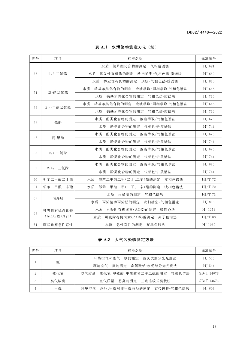 江苏省《城镇污水处理厂污染物排放标准》（DB32／ 4440-2022）正式印发 3月28日起施行