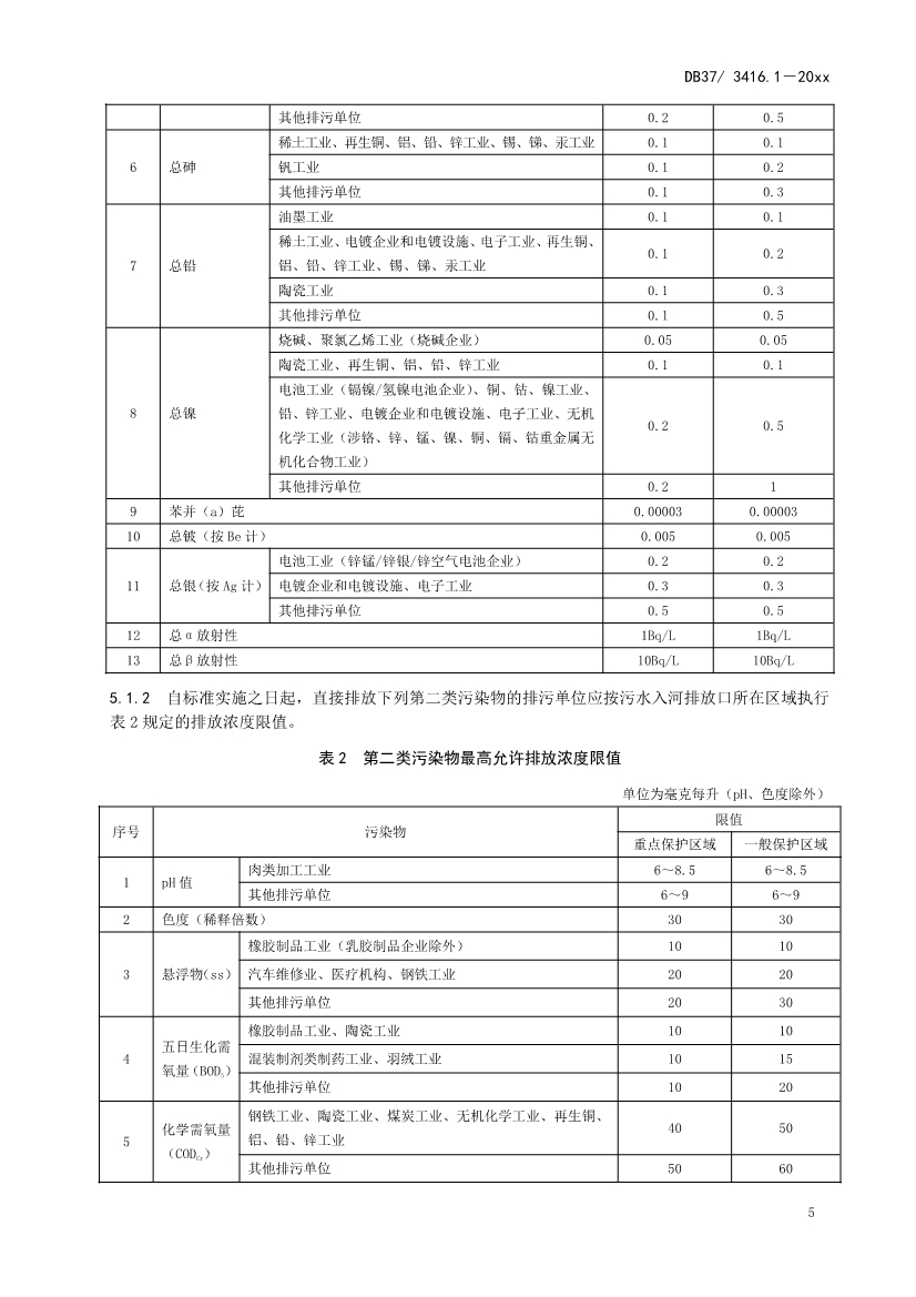 山东省5项流域水污染物综合排放标准征求意见