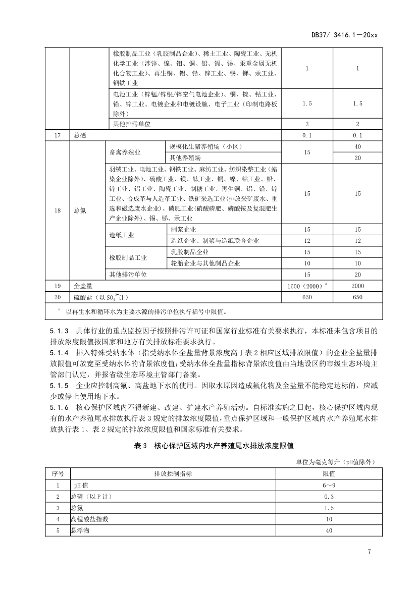 山东省5项流域水污染物综合排放标准征求意见