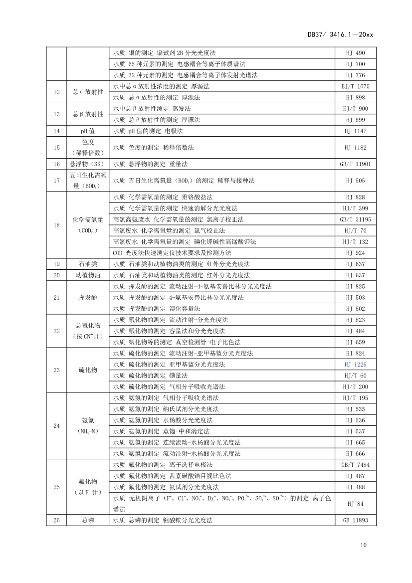 山东省5项流域水污染物综合排放标准征求意见