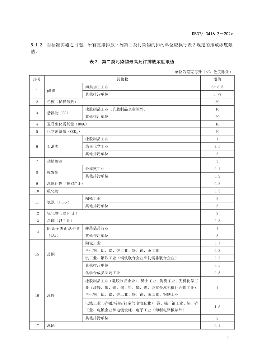 山东省5项流域水污染物综合排放标准征求意见