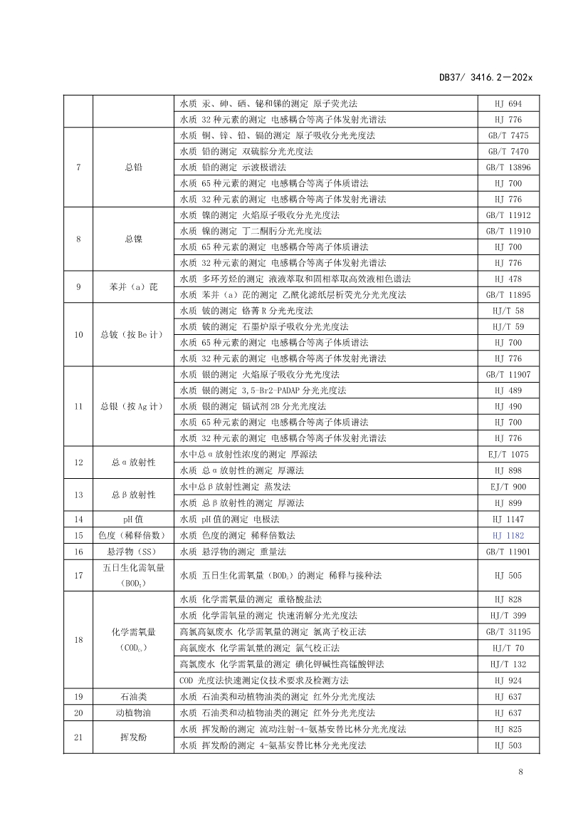山东省5项流域水污染物综合排放标准征求意见