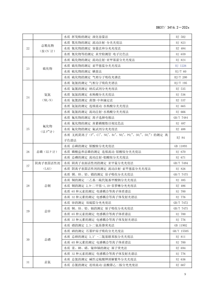 山东省5项流域水污染物综合排放标准征求意见