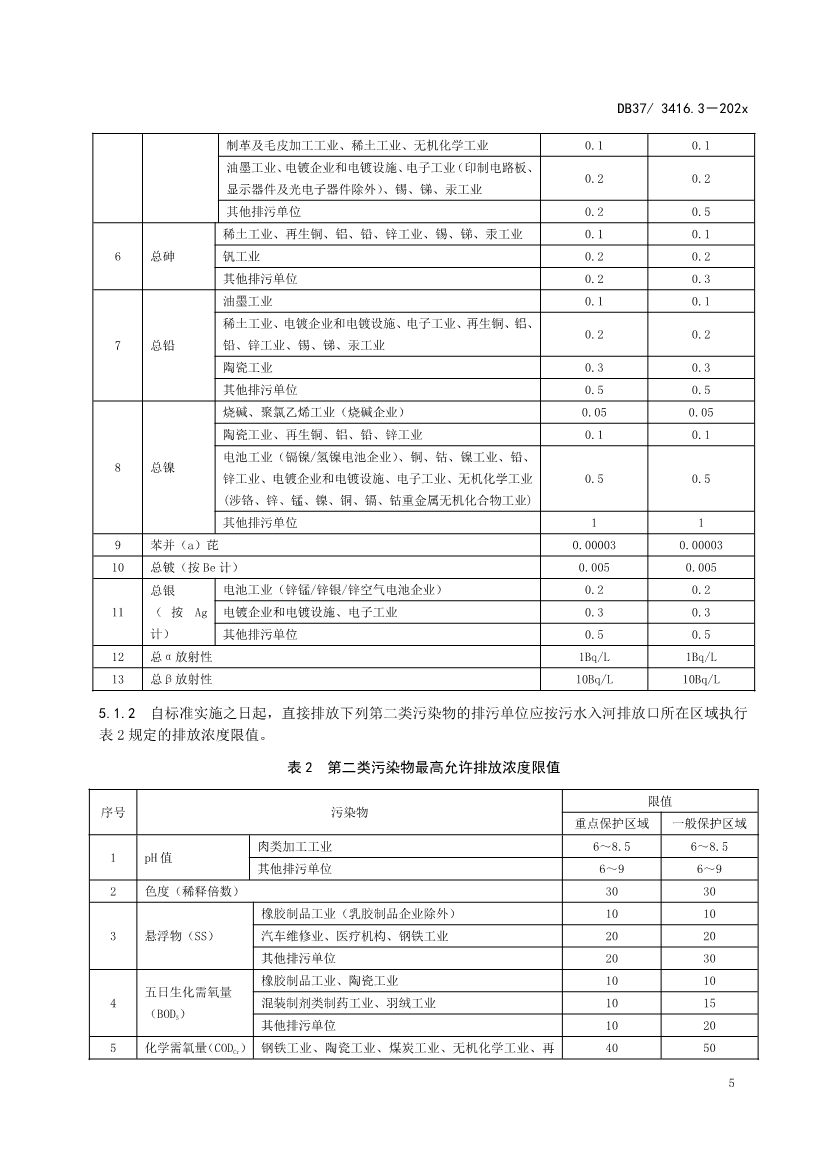 山东省5项流域水污染物综合排放标准征求意见