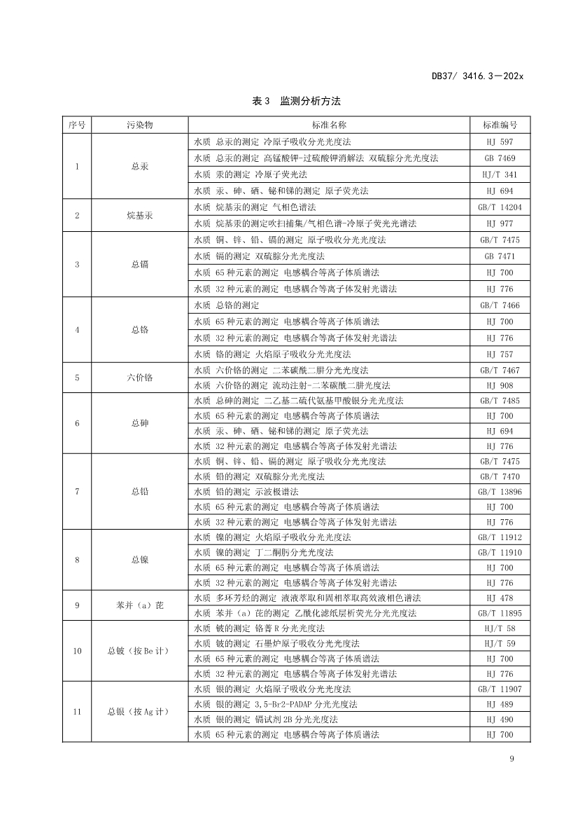 山东省5项流域水污染物综合排放标准征求意见