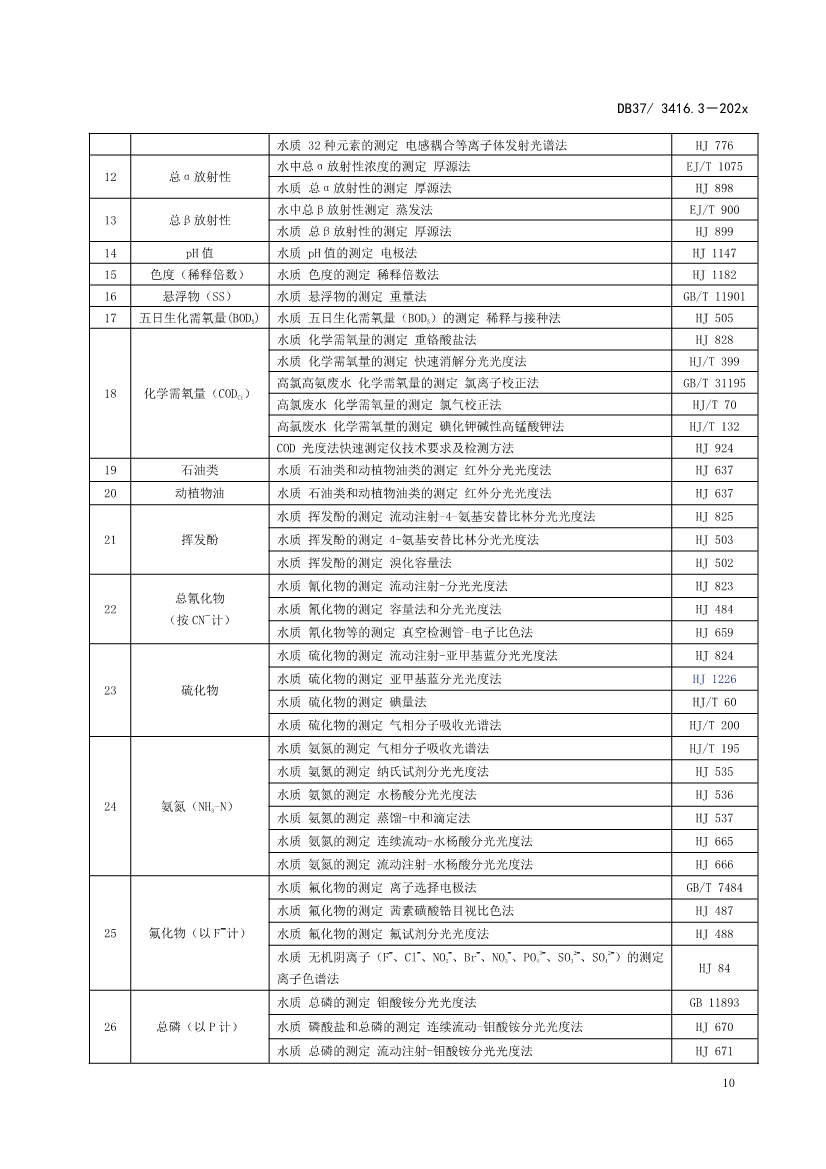 山东省5项流域水污染物综合排放标准征求意见