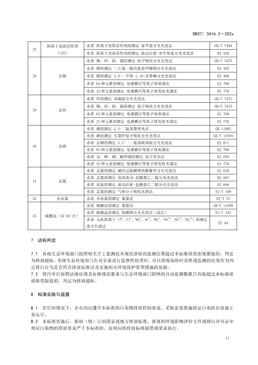 山东省5项流域水污染物综合排放标准征求意见