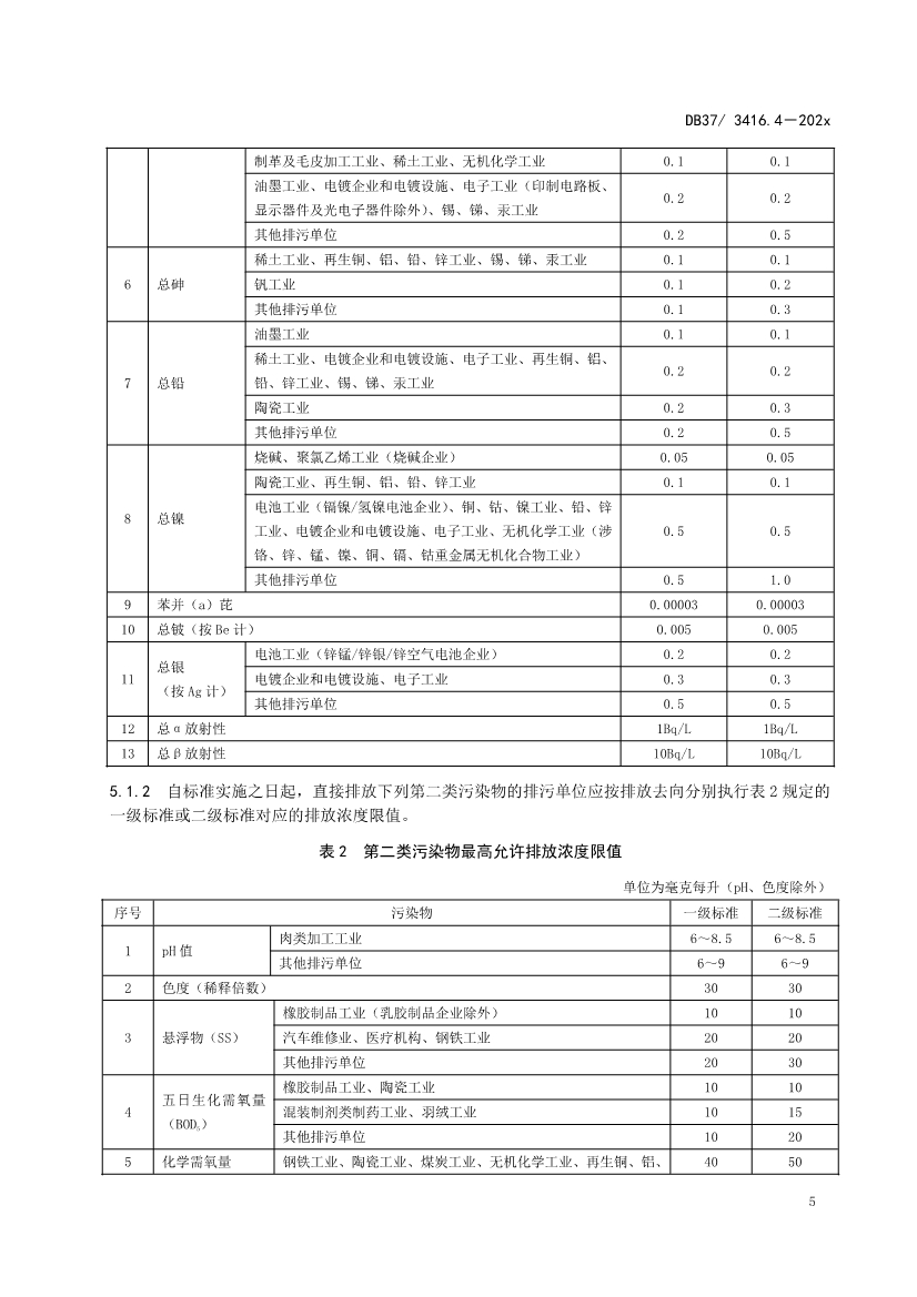 山东省5项流域水污染物综合排放标准征求意见