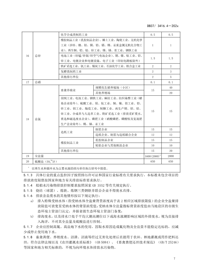 山东省5项流域水污染物综合排放标准征求意见