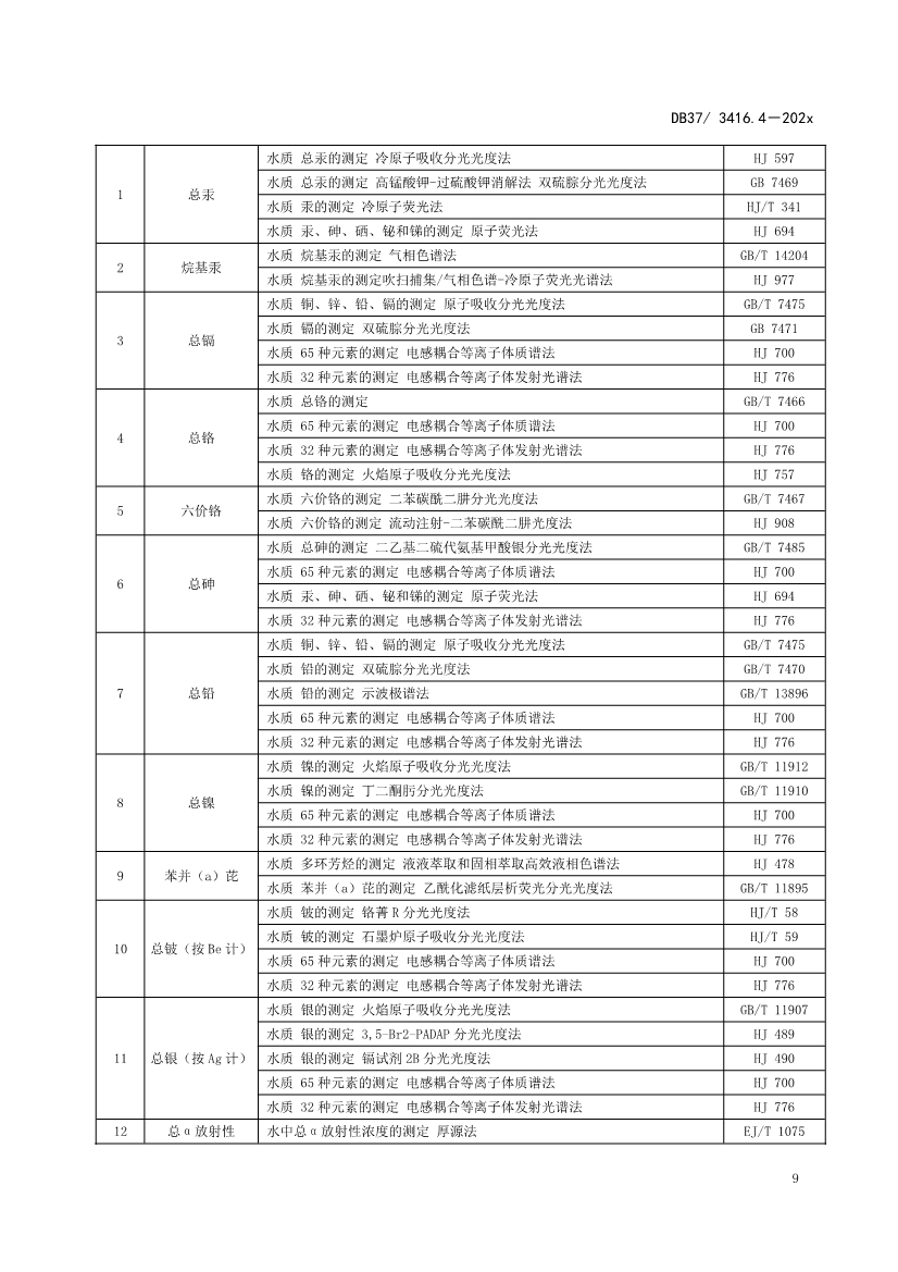 山东省5项流域水污染物综合排放标准征求意见