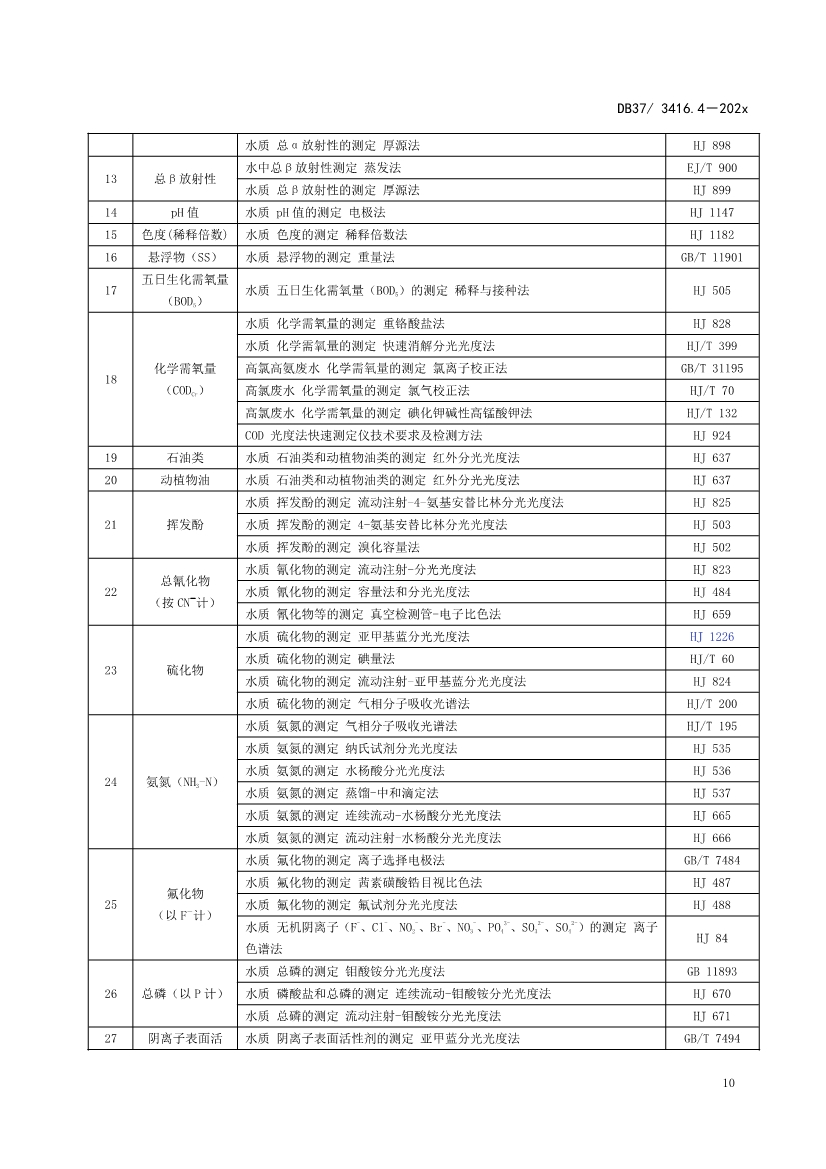 山东省5项流域水污染物综合排放标准征求意见