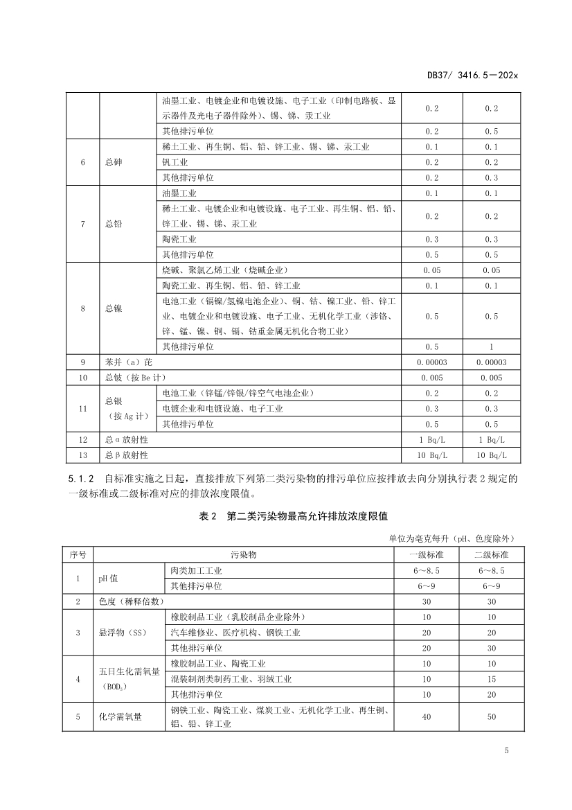 山东省5项流域水污染物综合排放标准征求意见