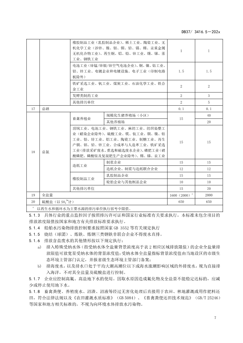 山东省5项流域水污染物综合排放标准征求意见