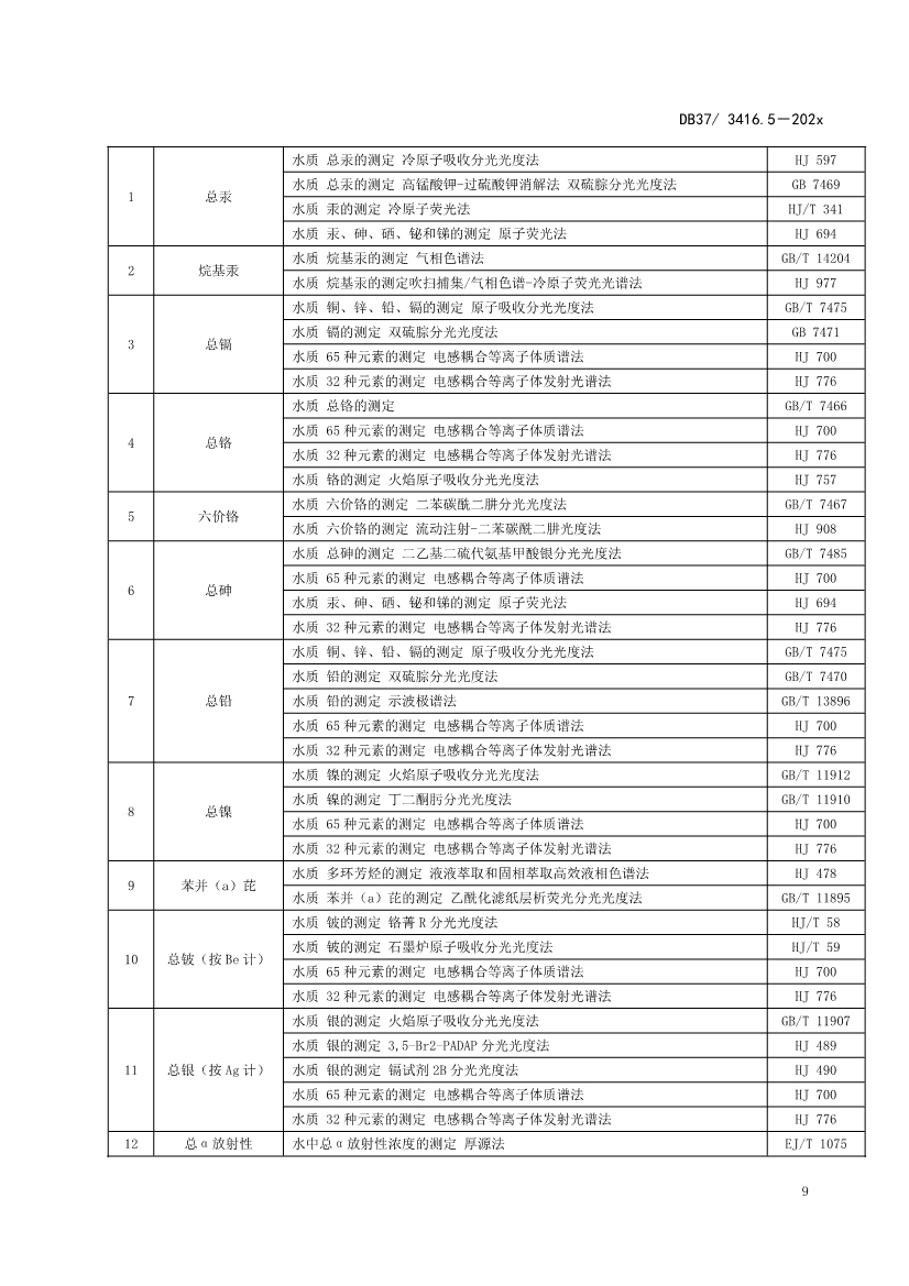 山东省5项流域水污染物综合排放标准征求意见