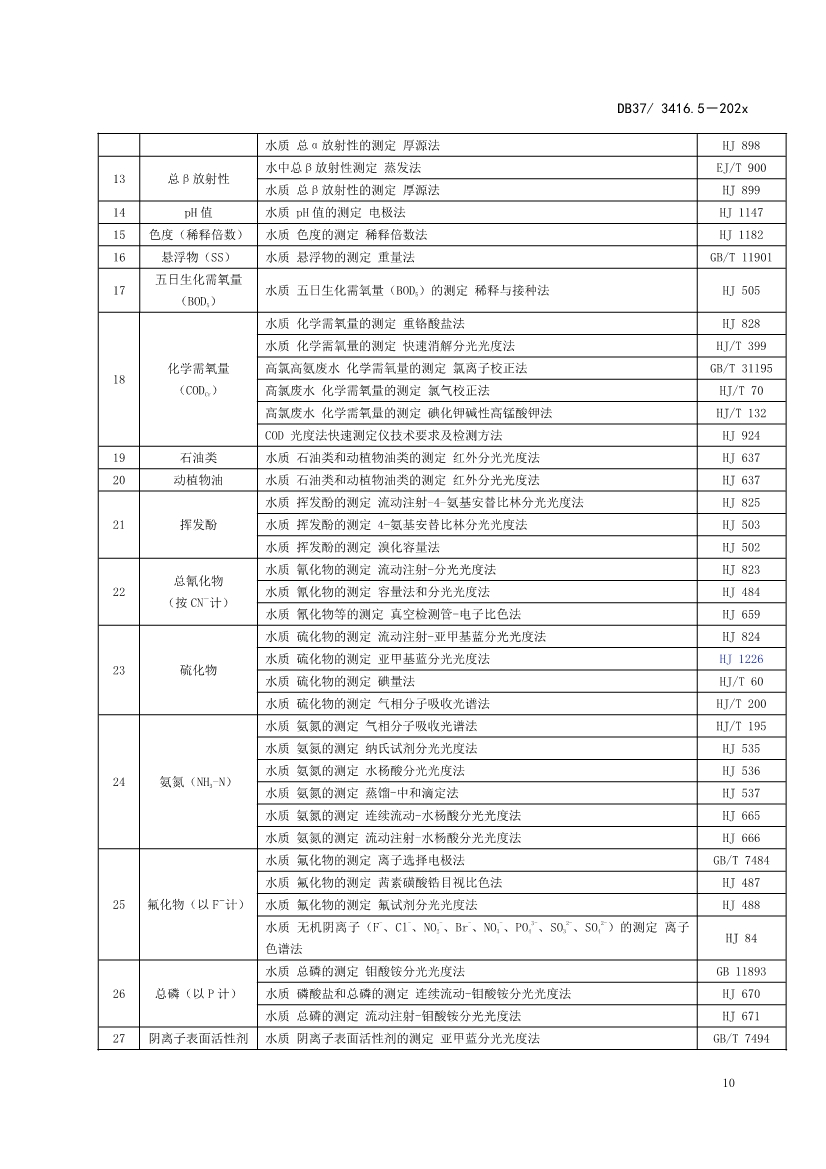 山东省5项流域水污染物综合排放标准征求意见