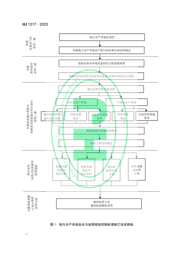 《地方水产养殖业水污染物排放控制标准制订技术导则》发布 3月1日起施行