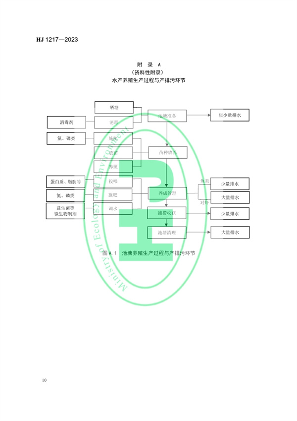 《地方水产养殖业水污染物排放控制标准制订技术导则》发布 3月1日起施行