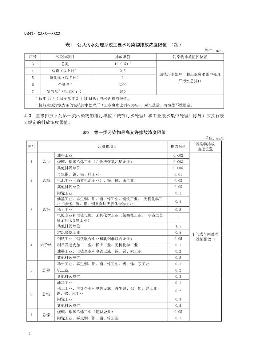 河南省《南四湖流域水污染物综合排放标准》公开征求意见