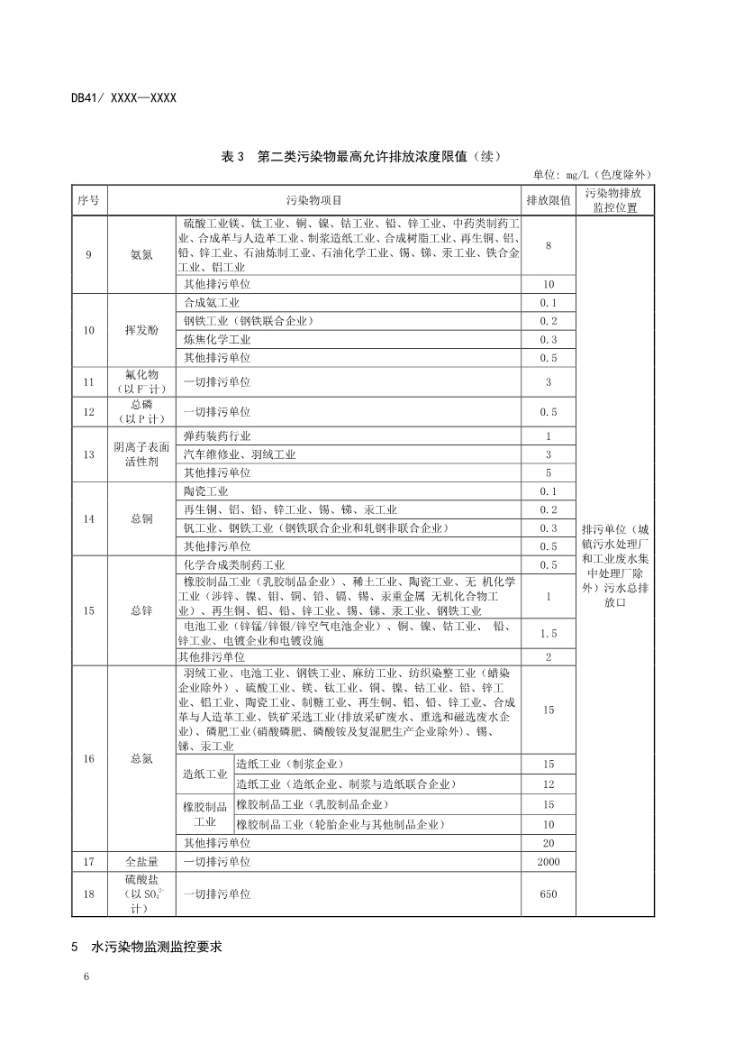 河南省《南四湖流域水污染物综合排放标准》公开征求意见